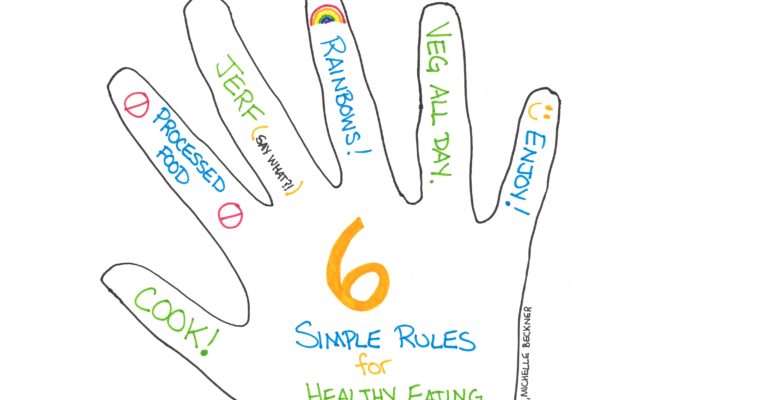 Six Simple Rules for Healthy Eating